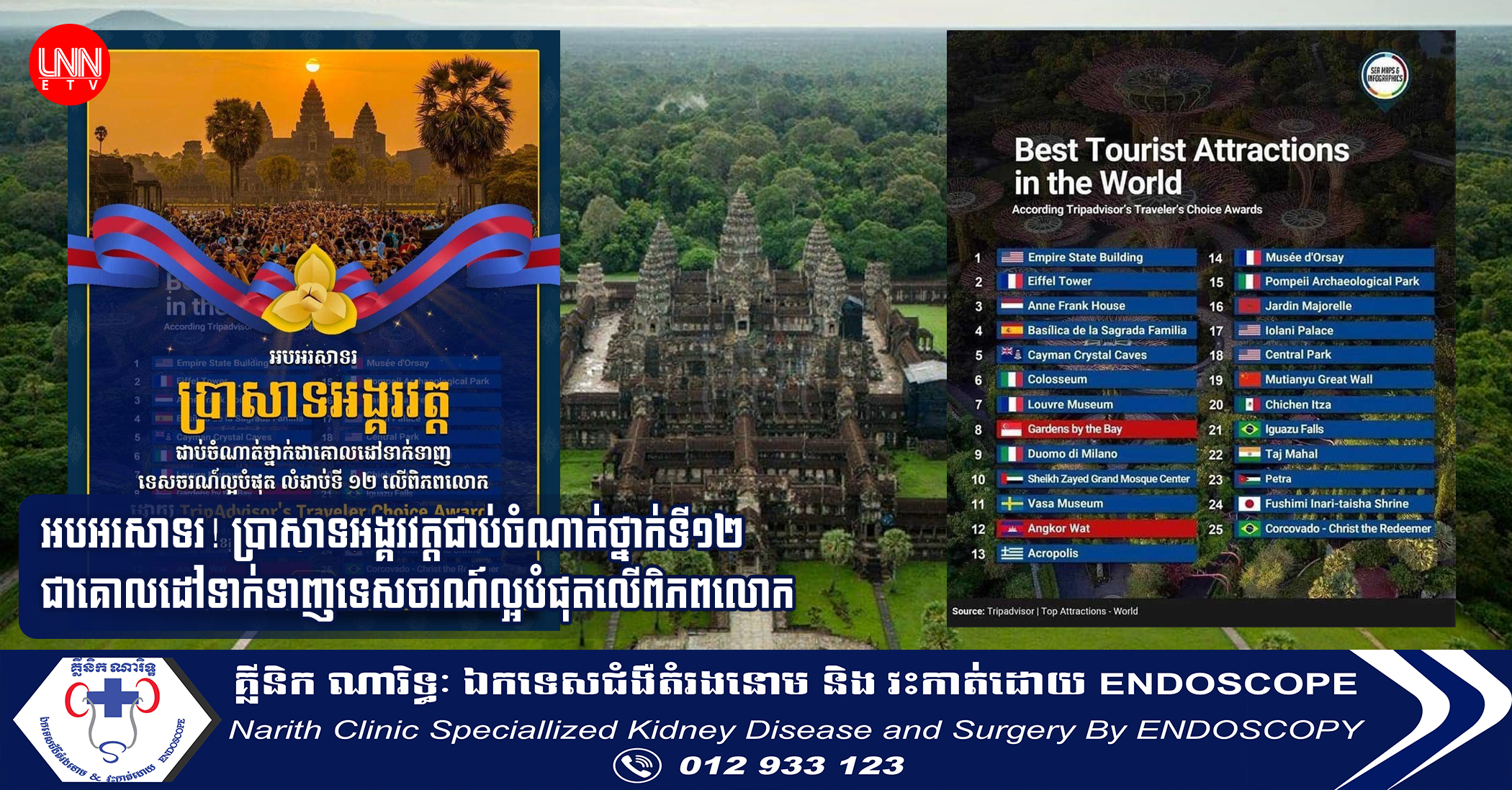 អបអរសាទរ! ប្រាសាទអង្គរវត្តជាប់ចំណាត់ថ្នាក់ទី១២ ជាគោលដៅទាក់ទាញទេសចរណ៍ល្អបំផុតលើពិភពលោក